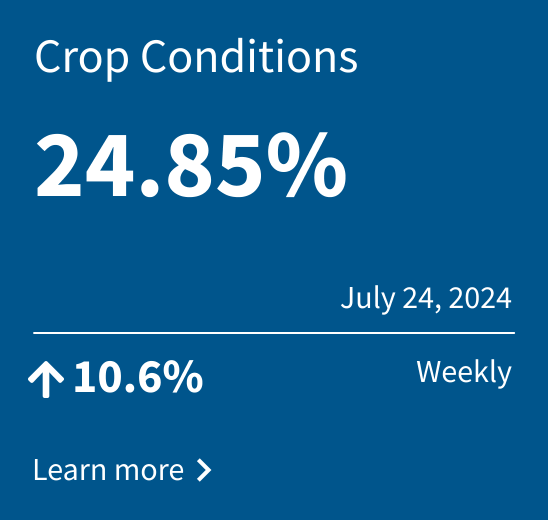 Crop condition stats