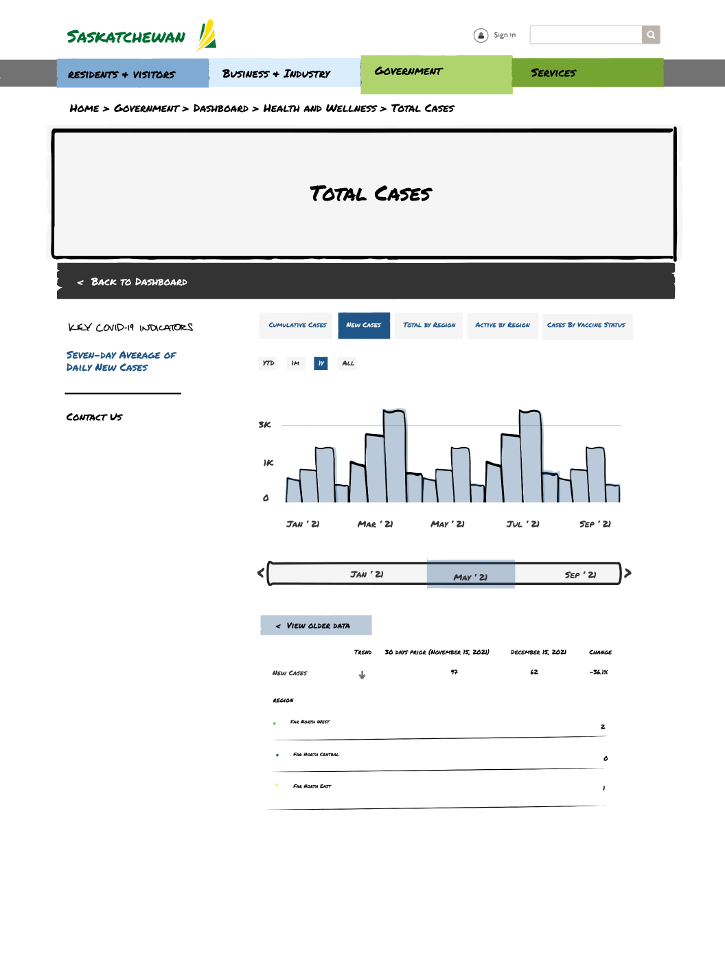 COVID-19 dashboard website sketch