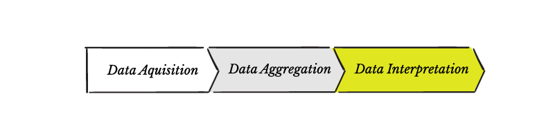 Data Maturity