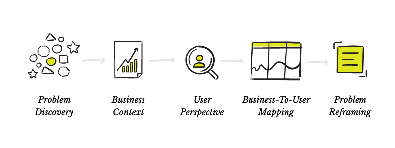 Problem Framing Diagram