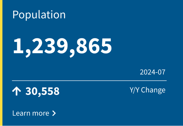 population indicator