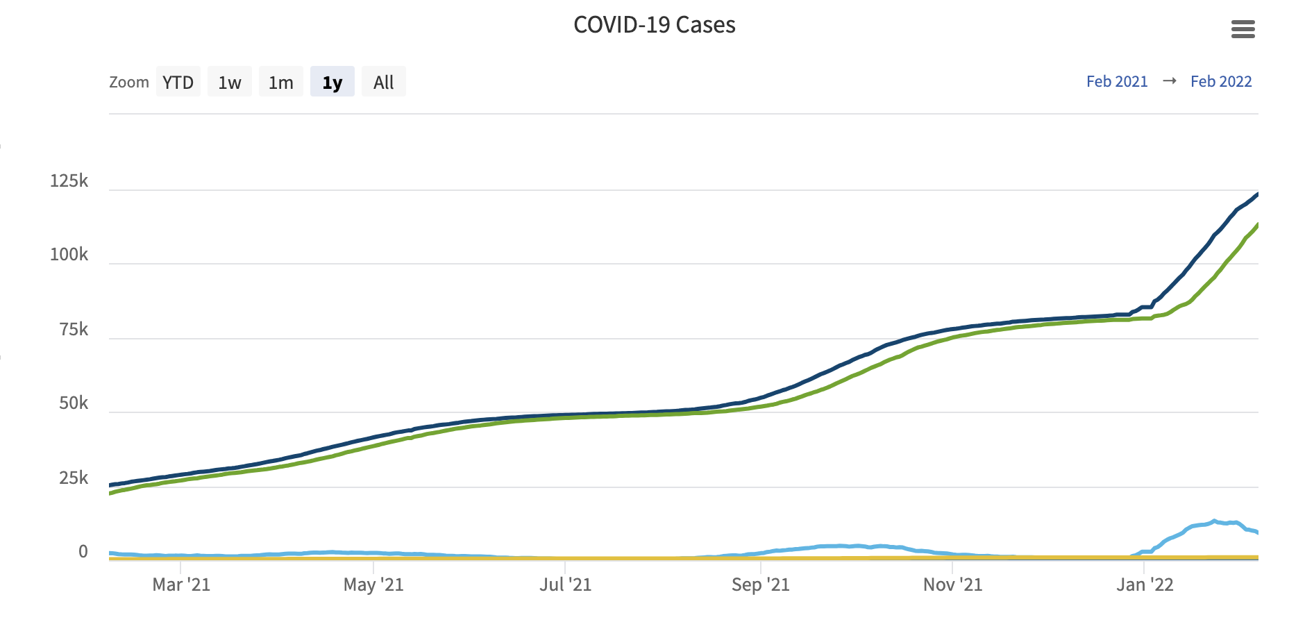 COVID-19 cases graph