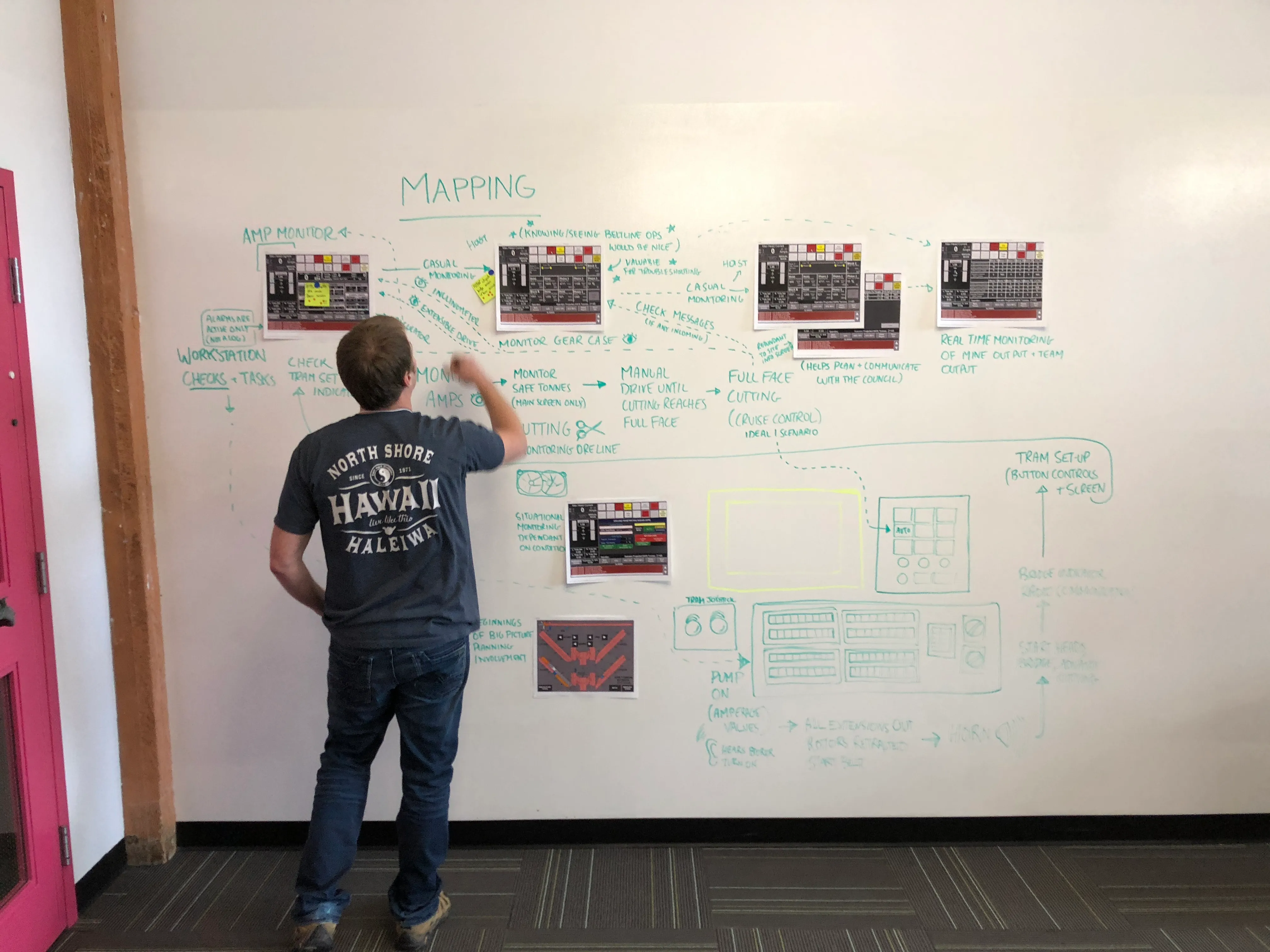 Project planning board