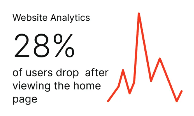 Journey map of 'Sharp Sharon' showing her experience with a web portal for a meter exchange.