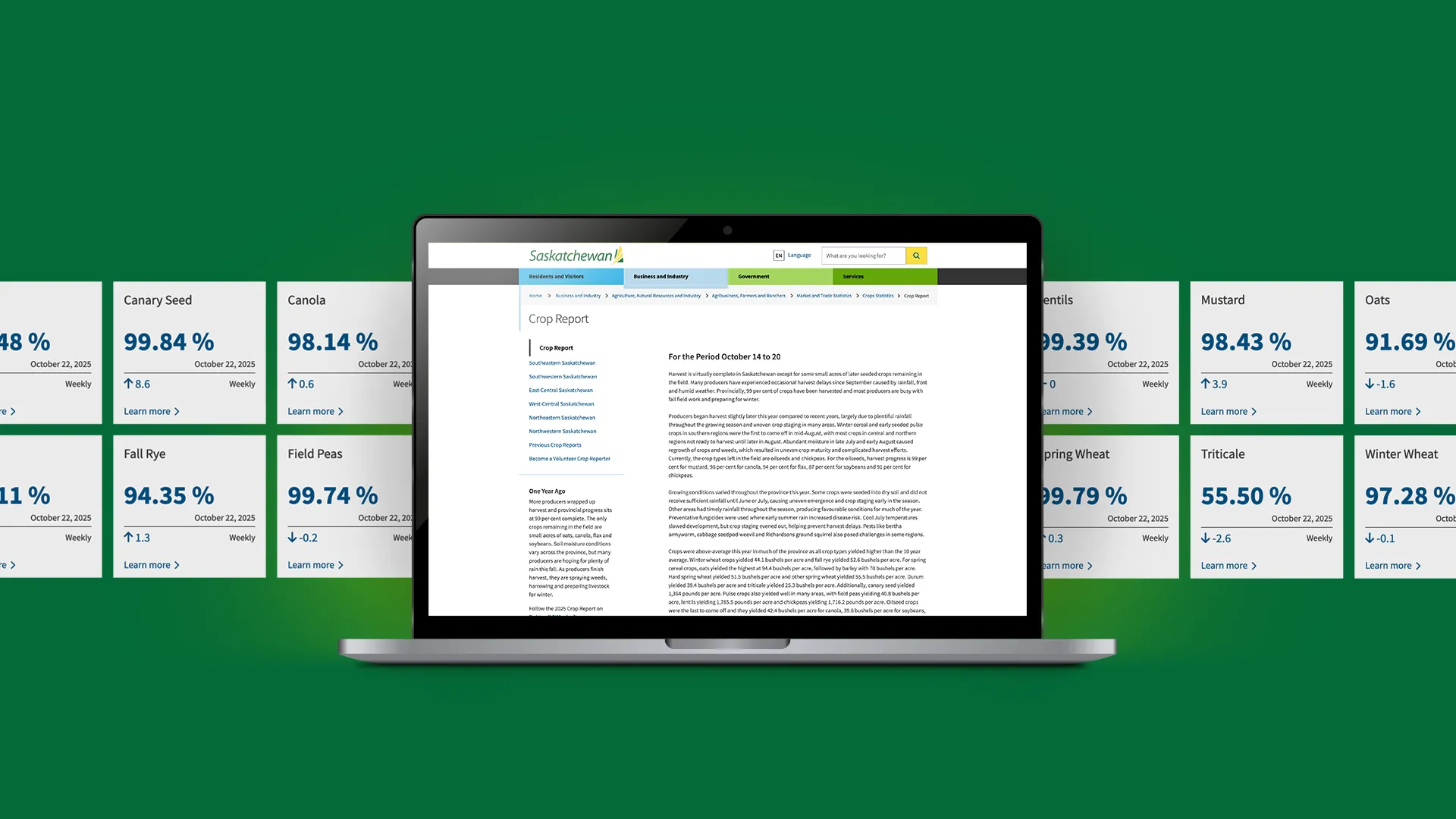 Laptop mockup displaying a Saskatchewan Crop Report article over crop indicator cards
