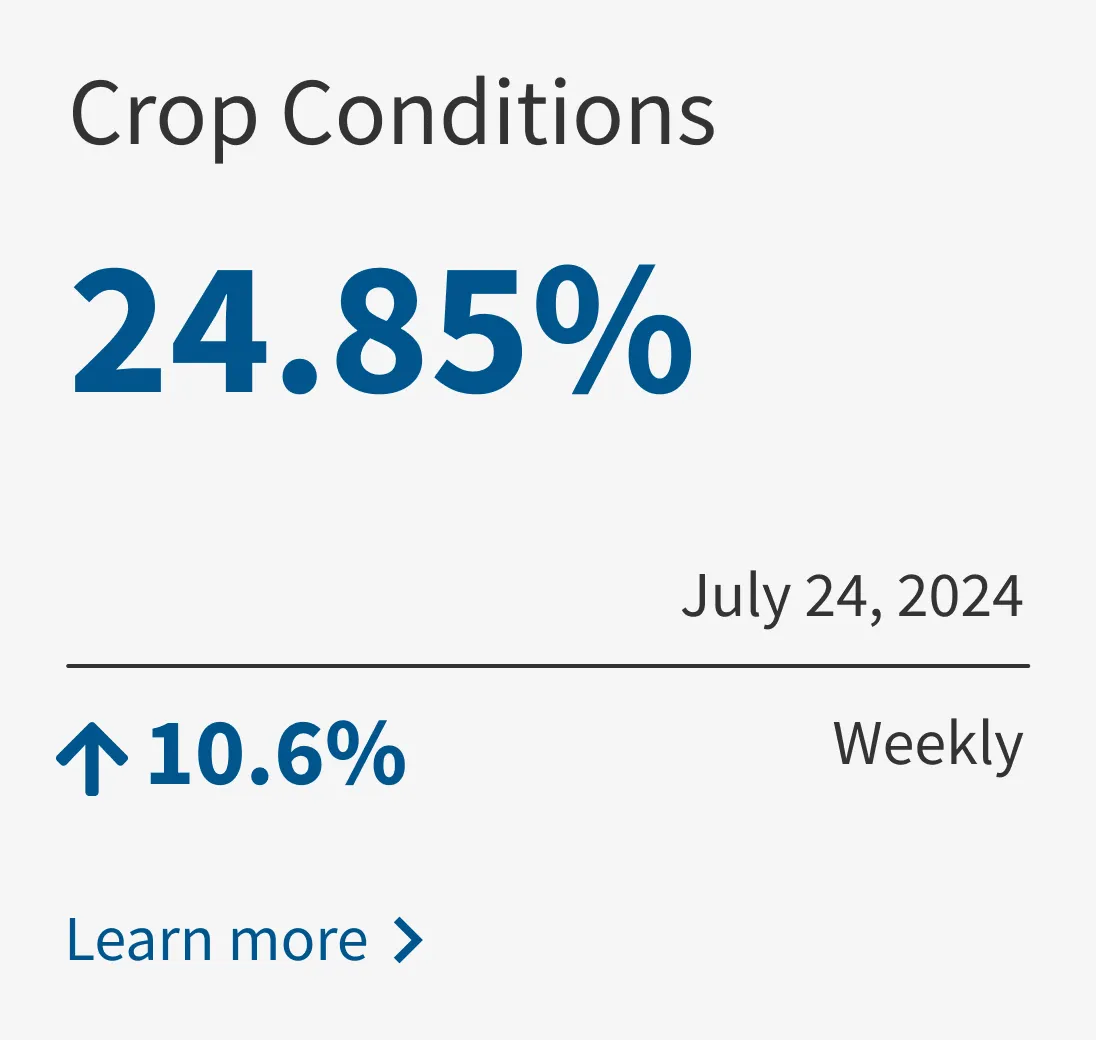 Crop condition stats