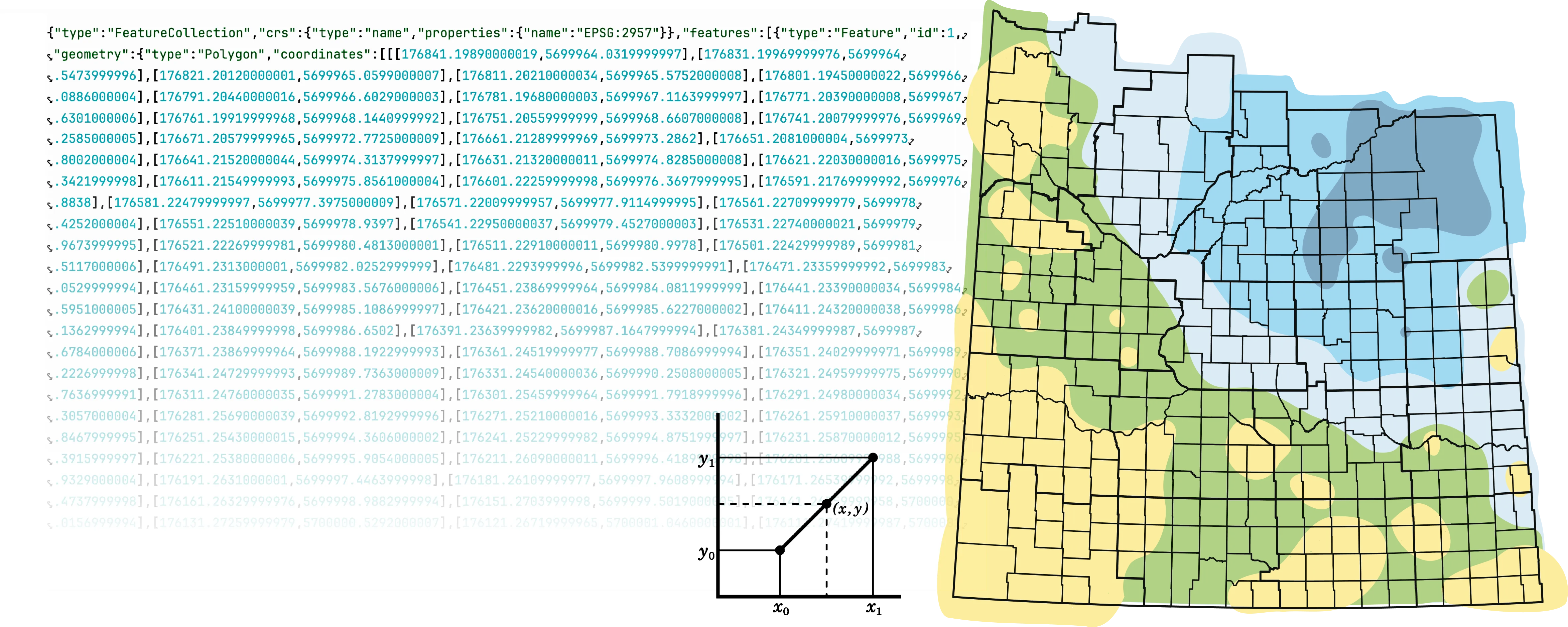 A composite digital image displaying a JSON-like data structure with geographic coordinates on the left, and a color-coded map on the right. The JSON snippet contains polygon coordinate data, indicating a geospatial dataset. The map on the right shows a region divided into grid sections, with varying shades of blue, green, and yellow representing different data classifications. There is also a small diagram at the bottom illustrating a coordinate-based graph with labeled axes.