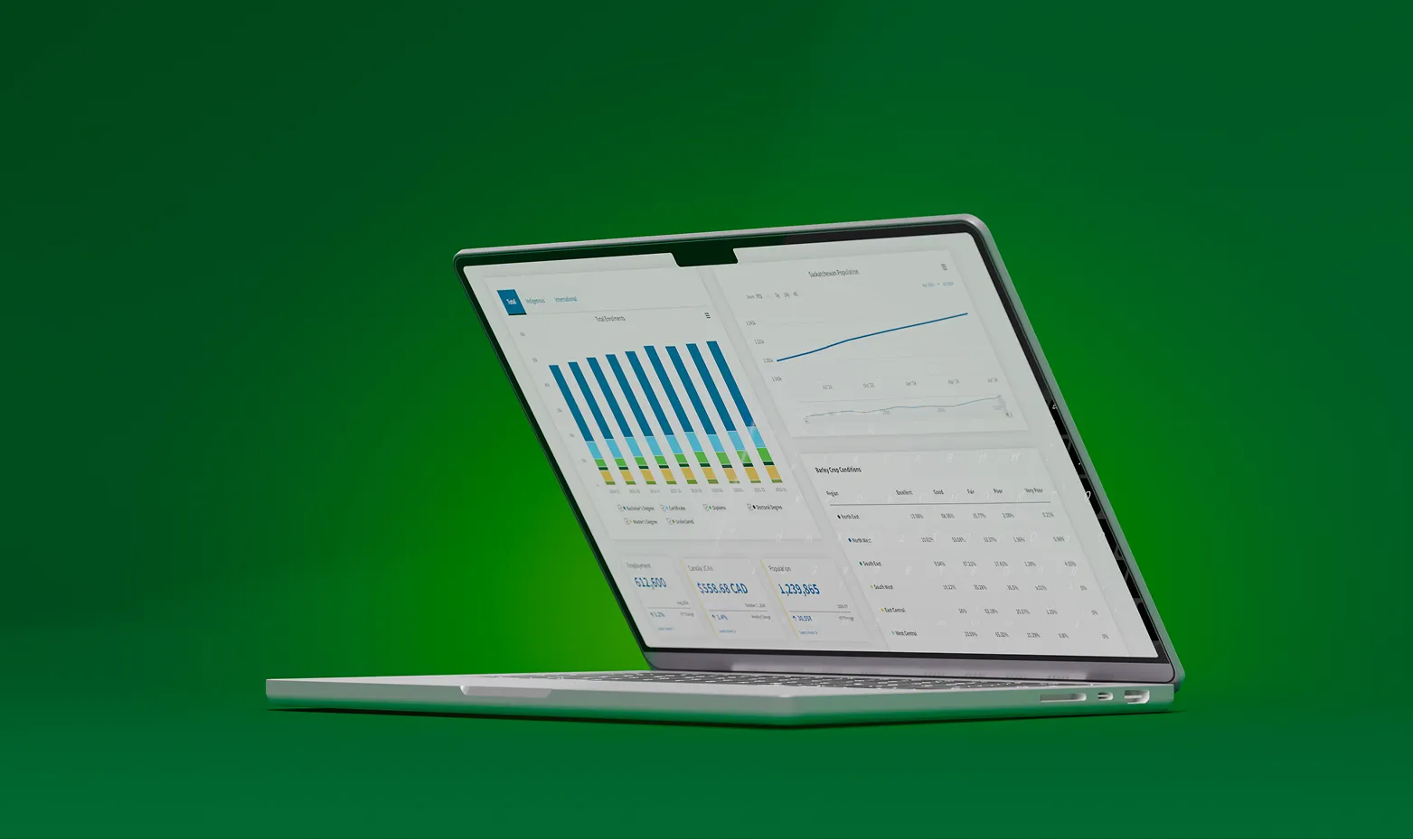 Desktop monitor and tablet mockups showing Saskatchewan dashboard regional conditions screens