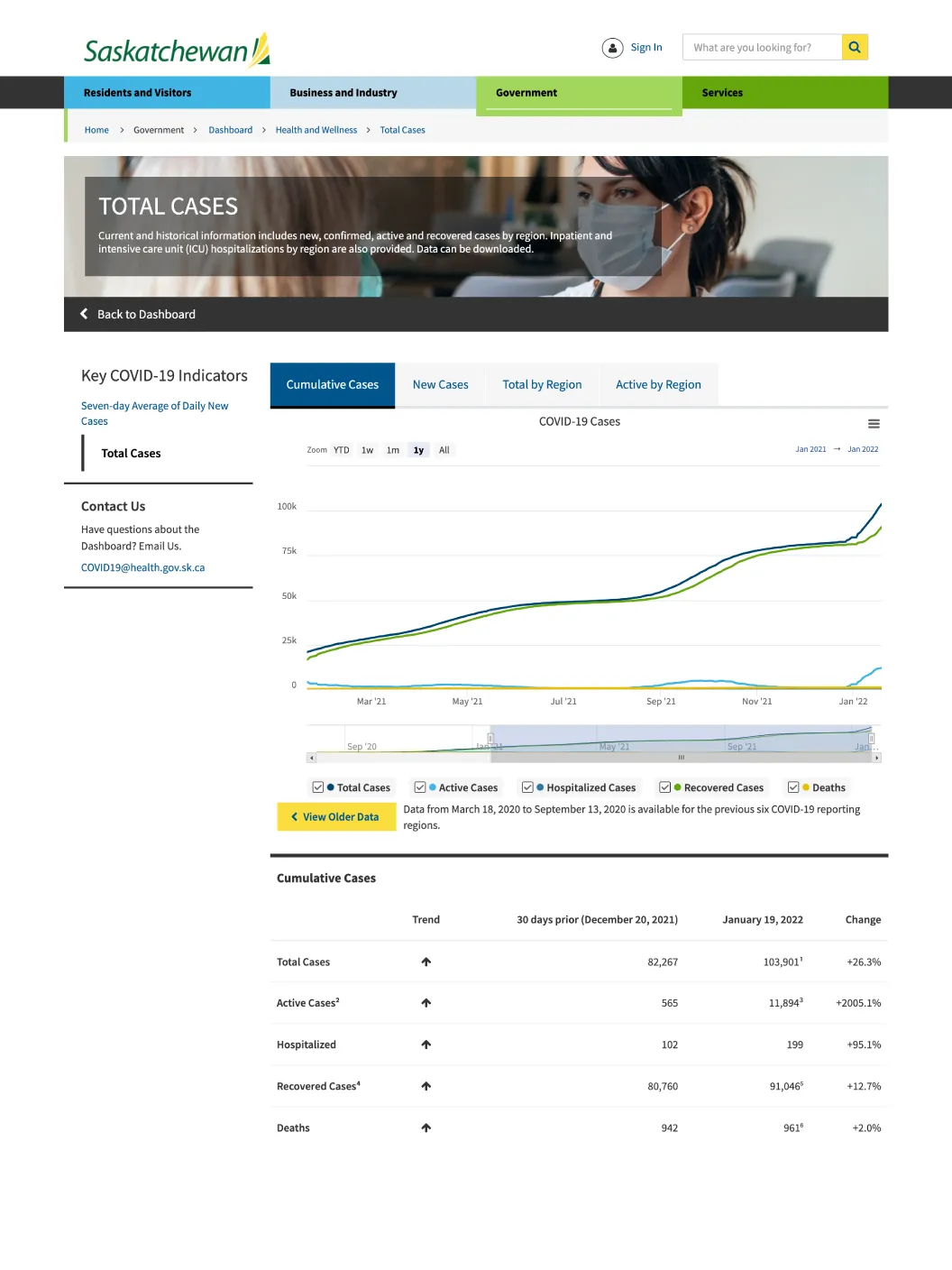 COVID-19 dashboard website actual