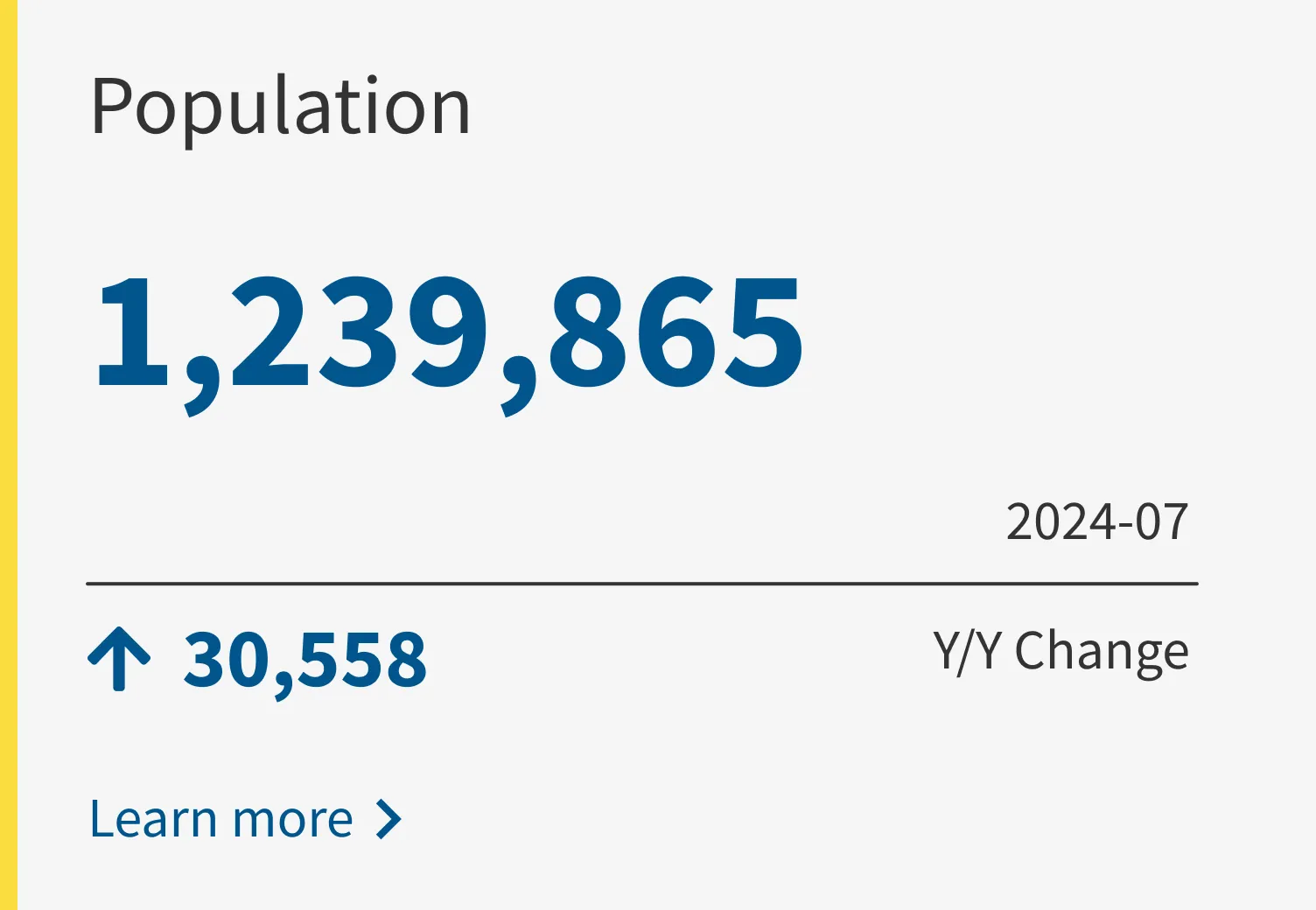 population indicator