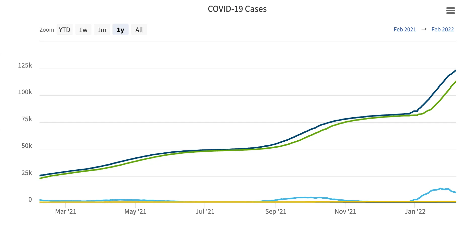 COVID-19 cases graph