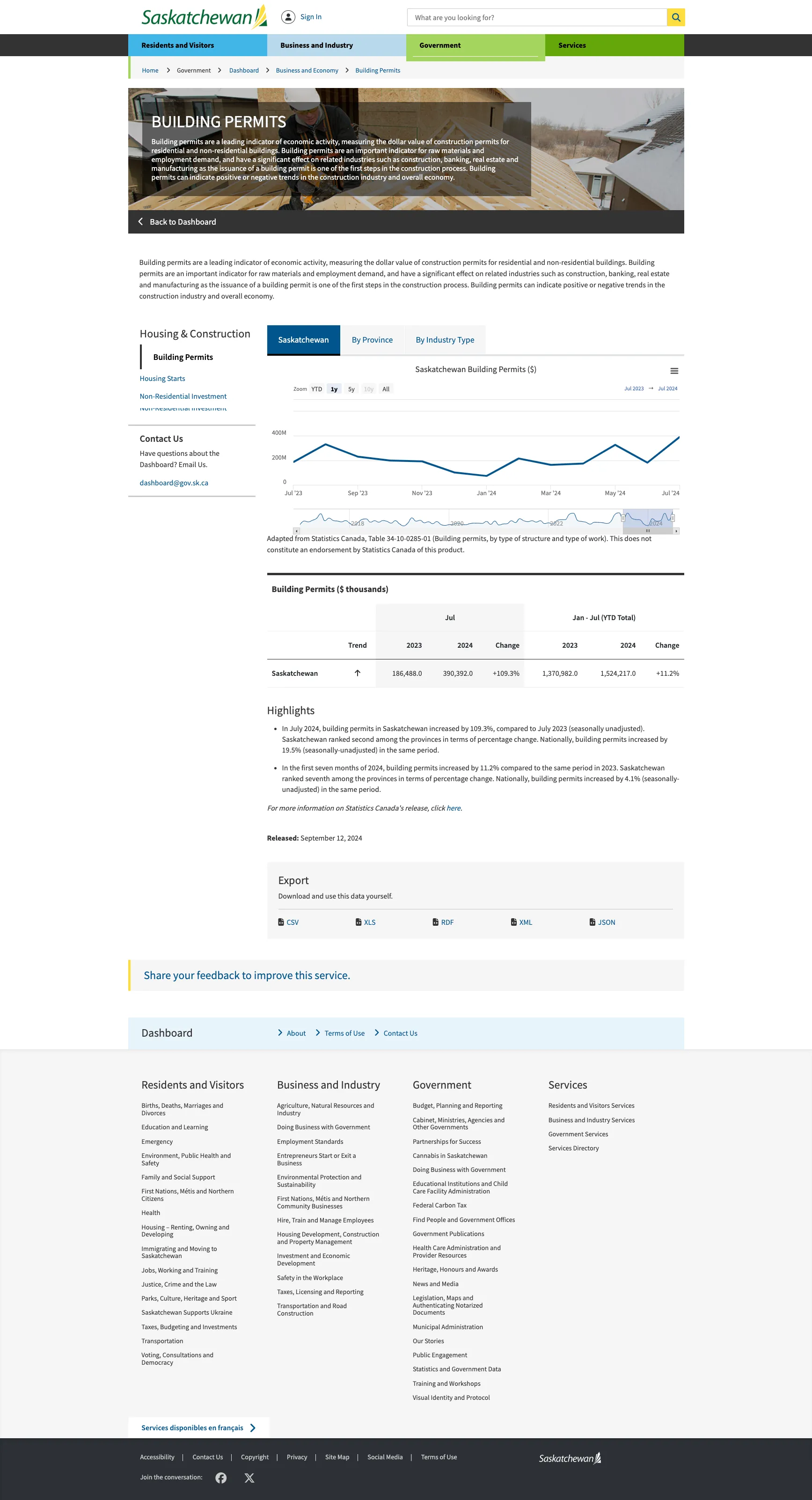 Saskatchewan Dashboard Full page Screenshot