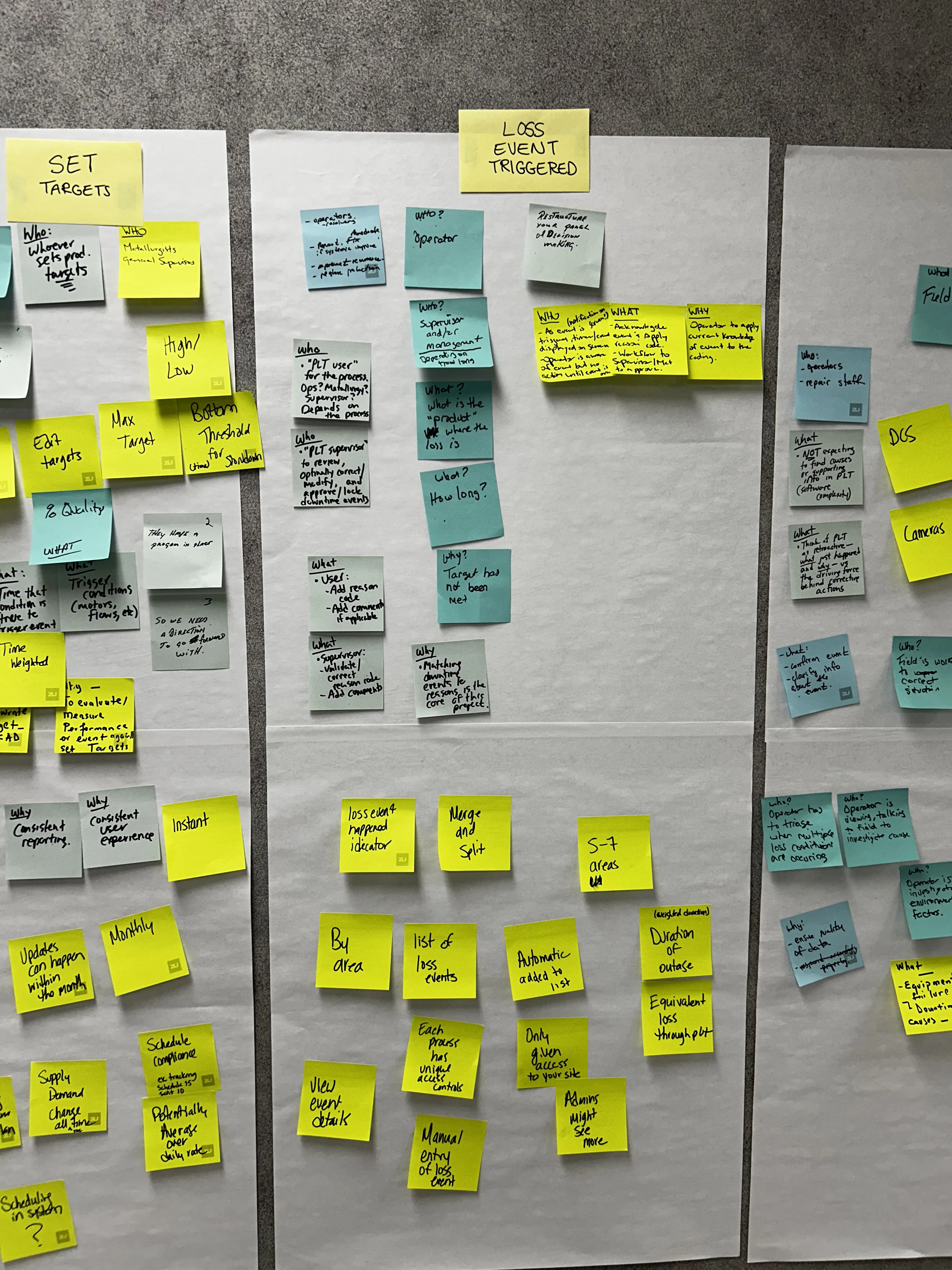 Planning with sticky notes