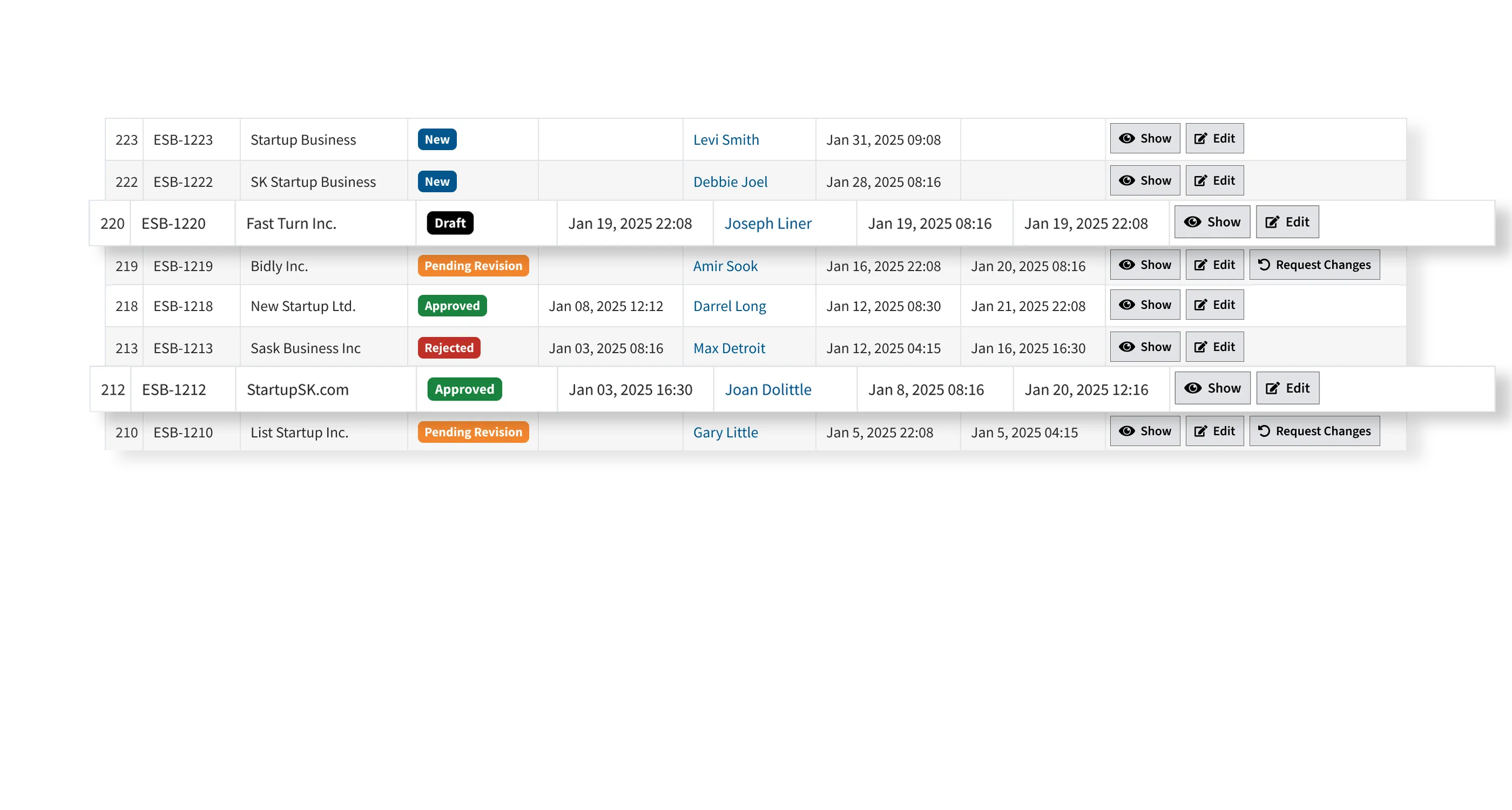 A table displays business entries with details like ID, name, status (New, Draft, Pending Revision, Approved, Rejected), date, and assignee.