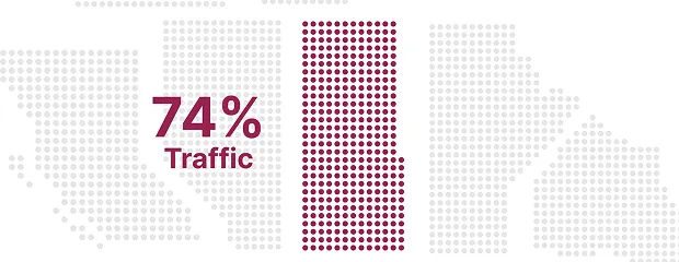 Traffic sources: 74% Saskatchewan.