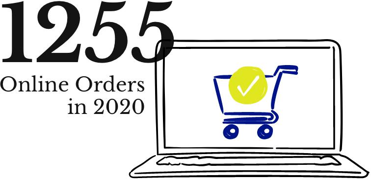 1,255 Online Orders in 2020