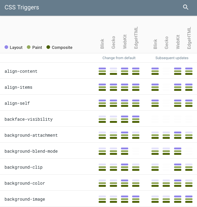 CSS Triggers Website Screenshot